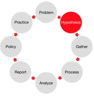 Automating Hypothesis – Latrlab